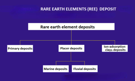 Geological Survey of India Identifies Promising REE Deposits in Tamil Nadu