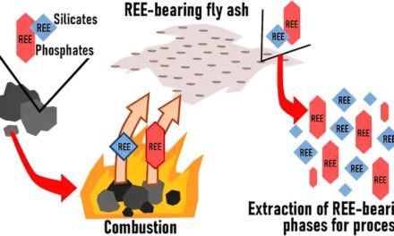 Studies Explore REE Extraction from Fly Ash in Neyveli, Tamil Nadu