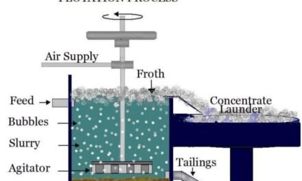 How do silicate minerals impact flotation, leaching, and other separation processes in mineral processing?