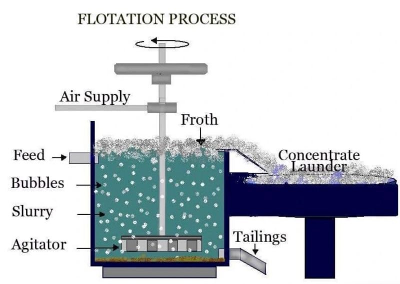  How do silicate minerals impact flotation, leaching, and other separation processes in mineral processing?