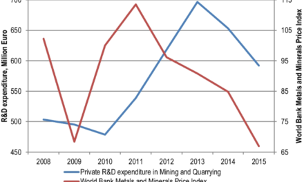 How do global economic trends and commodity prices impact the mining industry?