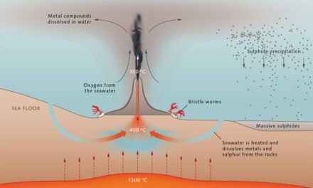 How do sulfide ore deposits form, and where are the major global sources located?