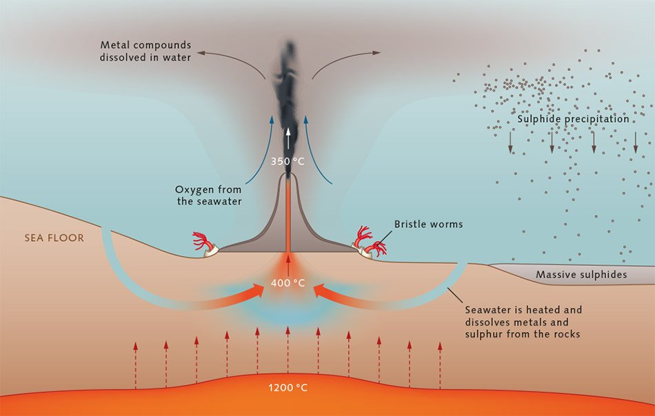 How do sulfide ore deposits form, and where are the major global sources located?
