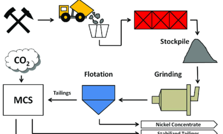 What are the most effective beneficiation techniques for processing carbonate ores?