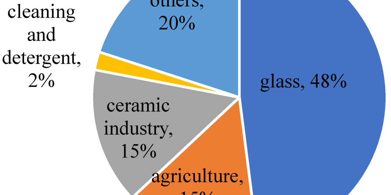 How do borate minerals contribute to industries such as glass manufacturing, agriculture (fertilizers), and advanced materials (ceramics, electronics)?