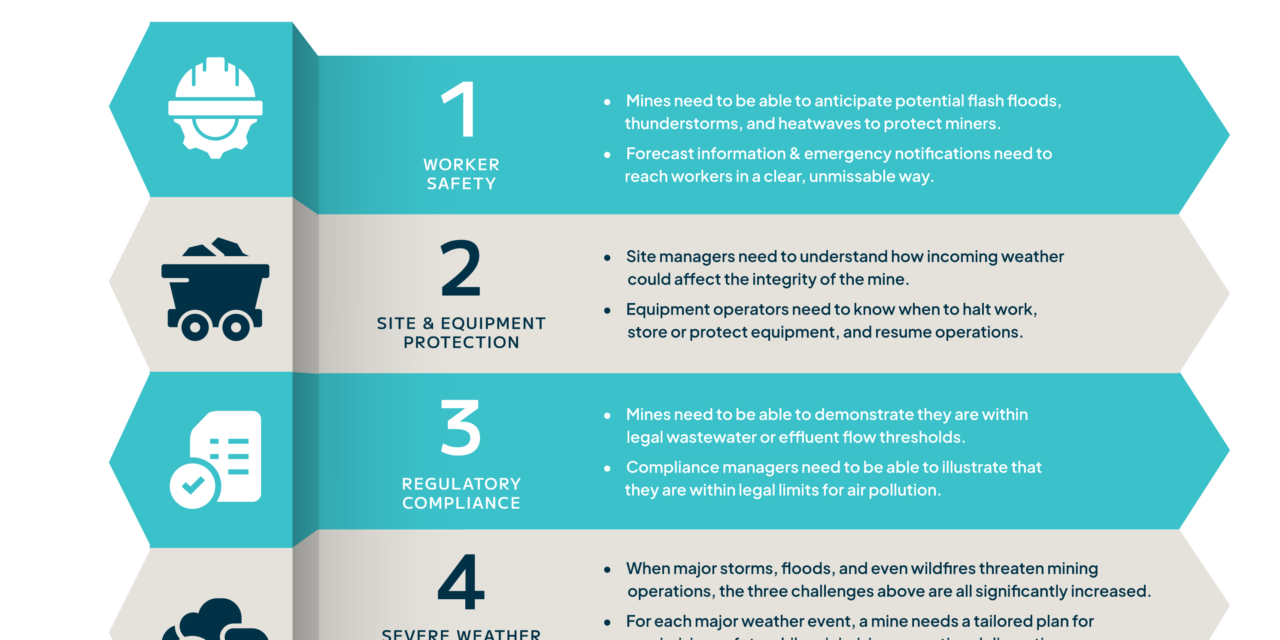 What are the main challenges faced by the mining industry today?