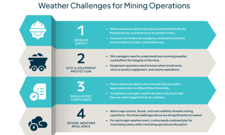 What are the main challenges faced by the mining industry today?