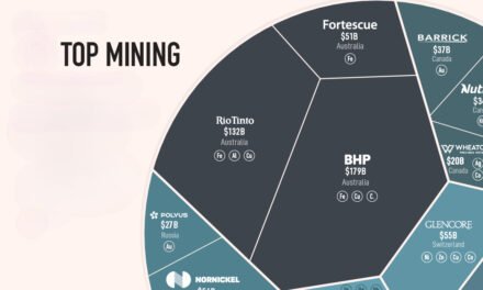 Top Mining and Metals Sector Trends and Challenges in 2023