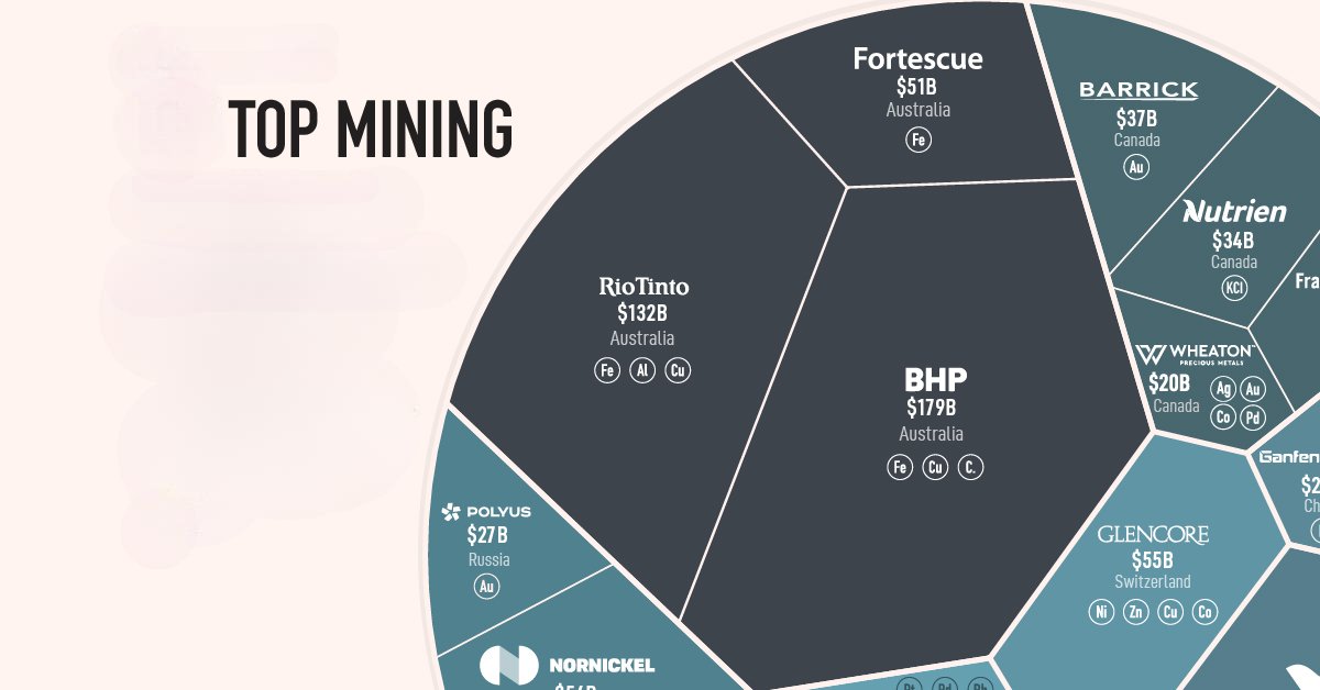 Top Mining and Metals Sector Trends and Challenges in 2023