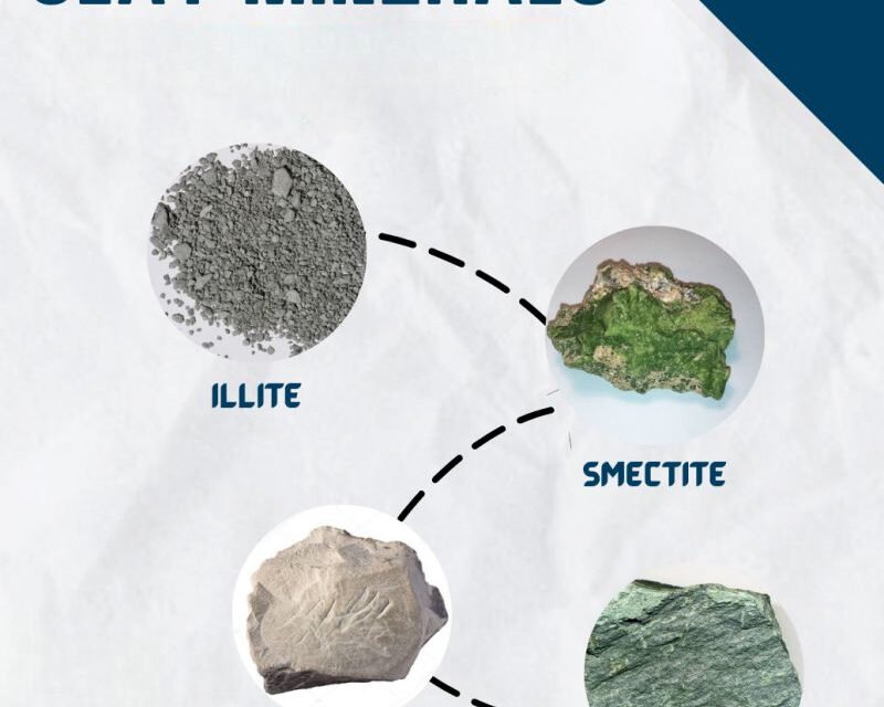 What are the primary methods used to extract clay minerals such as kaolinite, montmorillonite, and illite?