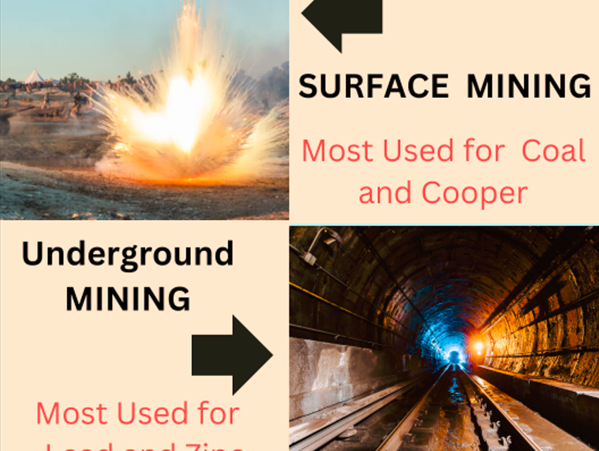 What is surface mining, and how does it differ from underground mining in terms of cost, efficiency, and environmental impact?